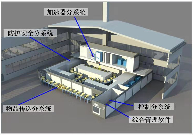 輻射滅菌的原理是什么？